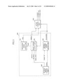 ACTIVE CYCYLE CONTROL CIRCUIT FOR SEMICONDUCTOR MEMORY APPARATUS diagram and image