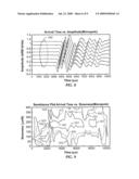 BOREHOLE APPARATUS AND METHODS FOR SIMULTANEOUS MULTIMODE EXCITATION AND RECEPTION TO DETERMINE ELASTIC WAVE VELOCITIES, ELASTIC MODULII, DEGREE OF ANISOTROPY AND ELASTIC SYMMETRY CONFIGURATIONS diagram and image