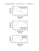 BOREHOLE APPARATUS AND METHODS FOR SIMULTANEOUS MULTIMODE EXCITATION AND RECEPTION TO DETERMINE ELASTIC WAVE VELOCITIES, ELASTIC MODULII, DEGREE OF ANISOTROPY AND ELASTIC SYMMETRY CONFIGURATIONS diagram and image