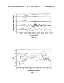 BOREHOLE APPARATUS AND METHODS FOR SIMULTANEOUS MULTIMODE EXCITATION AND RECEPTION TO DETERMINE ELASTIC WAVE VELOCITIES, ELASTIC MODULII, DEGREE OF ANISOTROPY AND ELASTIC SYMMETRY CONFIGURATIONS diagram and image