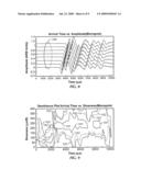 BOREHOLE APPARATUS AND METHODS FOR SIMULTANEOUS MULTIMODE EXCITATION AND RECEPTION TO DETERMINE ELASTIC WAVE VELOCITIES, ELASTIC MODULII, DEGREE OF ANISOTROPY AND ELASTIC SYMMETRY CONFIGURATIONS diagram and image