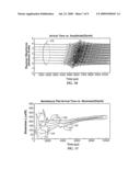 BOREHOLE APPARATUS AND METHODS FOR SIMULTANEOUS MULTIMODE EXCITATION AND RECEPTION TO DETERMINE ELASTIC WAVE VELOCITIES, ELASTIC MODULII, DEGREE OF ANISOTROPY AND ELASTIC SYMMETRY CONFIGURATIONS diagram and image