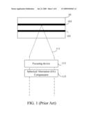 Focus Controller and Focus Control Method diagram and image