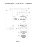 Focus Controller and Focus Control Method diagram and image