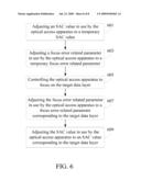 Focus Controller and Focus Control Method diagram and image