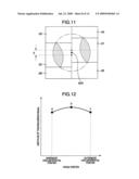 DIFFRACTION GRATING, OPTICAL PICKUP DEVICE AND OPTICAL DISC APPARATUS diagram and image