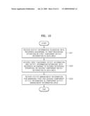 DISC WITH TEMPORARY DISC DEFINITION STRUCTURE (TDDS) AND TEMPORARY DEFECT LIST (TDFL), AND METHOD OF AND APPARATUS FOR MANAGING DEFECT IN THE SAME diagram and image