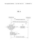 Transmitting Data In A Mobile Communication System diagram and image