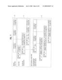 Transmitting Data In A Mobile Communication System diagram and image