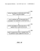 System and method for movement detection and congestion response for transport layer protocol diagram and image