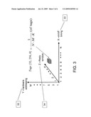 MEDIA ACCESS CONTROL (MAC) FOR AN ACTIVE RFID SYSTEM diagram and image