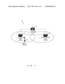 Handover Method and Base Station diagram and image