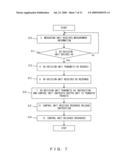 Handover Method and Base Station diagram and image