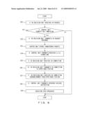 Handover Method and Base Station diagram and image