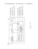 Handover Method and Base Station diagram and image