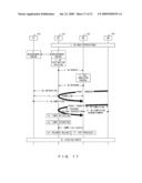 Handover Method and Base Station diagram and image