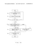 Handover Method and Base Station diagram and image