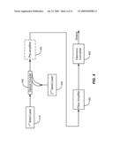 METHOD AND APPARATUS FOR PRODUCING ARBITRARY PULSETRAINS FROM A HARMONIC FIBER LASER diagram and image