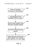 DEMODULATION CIRCUIT, DIGITAL MICROWAVE SYSTEM AND DEMODULATION METHOD diagram and image