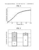 Suppression Method of Radionuclide Deposition on Reactor Component of Nuclear Power Plant and Ferrite Film Formation Apparatus diagram and image