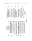 ENCRYPTION APPARATUS, DECRYPTION APPARATUS, KEY GENERATION APPARATUS, AND PROGRAM diagram and image