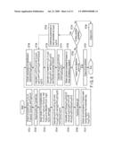 ENCRYPTION APPARATUS, DECRYPTION APPARATUS, KEY GENERATION APPARATUS, AND PROGRAM diagram and image