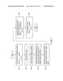 ENCRYPTION APPARATUS, DECRYPTION APPARATUS, KEY GENERATION APPARATUS, AND PROGRAM diagram and image