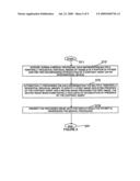 Automated Image Data Subtraction System Suitable for Use in Angiography diagram and image