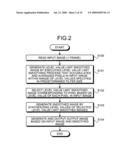 Image processing device and image processing method diagram and image