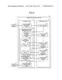 Image processing device and image processing method diagram and image