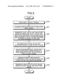 Image processing device and image processing method diagram and image