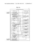 Image processing device and image processing method diagram and image