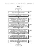 Image processing device and image processing method diagram and image