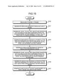 Image processing device and image processing method diagram and image