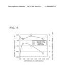 CRYSTALLOGRAPHICALLY-ORIENTED CERAMIC diagram and image