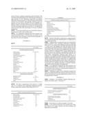 Process for Colouring and Permanent Shaping Keratin Fibres diagram and image