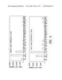 METHODS FOR THE IDENTIFICATION OF IKKALFA FUNCTION AND OTHER GENES USEFUL FOR TREATMENT OF INFLAMMATORY DISEASES diagram and image