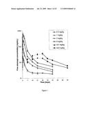 DOSING METHODS FOR TREATING AUTOIMMUNE DISEASES USING A TACI-Ig FUSION PROTEIN SUCH AS ATACICEPT diagram and image