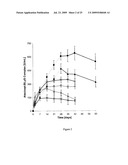 DOSING METHODS FOR TREATING AUTOIMMUNE DISEASES USING A TACI-Ig FUSION PROTEIN SUCH AS ATACICEPT diagram and image