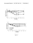 DOSING METHODS FOR TREATING AUTOIMMUNE DISEASES USING A TACI-Ig FUSION PROTEIN SUCH AS ATACICEPT diagram and image