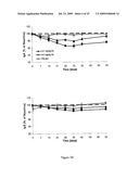 DOSING METHODS FOR TREATING AUTOIMMUNE DISEASES USING A TACI-Ig FUSION PROTEIN SUCH AS ATACICEPT diagram and image