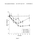 DOSING METHODS FOR TREATING AUTOIMMUNE DISEASES USING A TACI-Ig FUSION PROTEIN SUCH AS ATACICEPT diagram and image