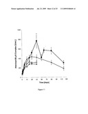 DOSING METHODS FOR TREATING AUTOIMMUNE DISEASES USING A TACI-Ig FUSION PROTEIN SUCH AS ATACICEPT diagram and image