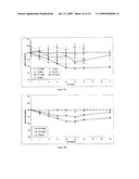 DOSING METHODS FOR TREATING AUTOIMMUNE DISEASES USING A TACI-Ig FUSION PROTEIN SUCH AS ATACICEPT diagram and image