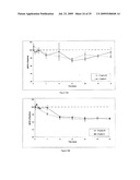 DOSING METHODS FOR TREATING AUTOIMMUNE DISEASES USING A TACI-Ig FUSION PROTEIN SUCH AS ATACICEPT diagram and image