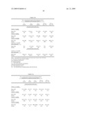 DOSING METHODS FOR TREATING AUTOIMMUNE DISEASES USING A TACI-Ig FUSION PROTEIN SUCH AS ATACICEPT diagram and image