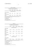 DOSING METHODS FOR TREATING AUTOIMMUNE DISEASES USING A TACI-Ig FUSION PROTEIN SUCH AS ATACICEPT diagram and image