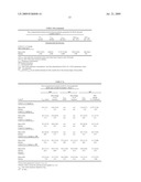 DOSING METHODS FOR TREATING AUTOIMMUNE DISEASES USING A TACI-Ig FUSION PROTEIN SUCH AS ATACICEPT diagram and image