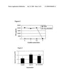 TUBERCULOSIS VACCINES COMPRISING ANTIGENS EXPRESSED DURING THE LATENT INFECTION PHASE diagram and image