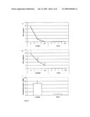 TUBERCULOSIS VACCINES COMPRISING ANTIGENS EXPRESSED DURING THE LATENT INFECTION PHASE diagram and image